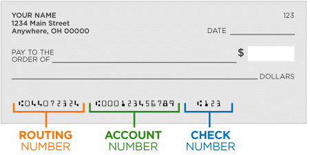 Add Your Bank Details For Ach Direct Deposit Payments Brown Paper Tickets